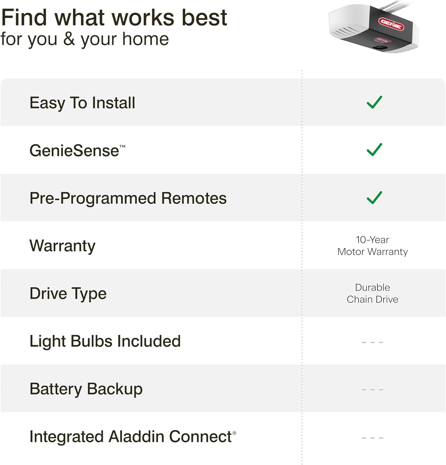 Genie Safe-T-Beam infrared safety sensors for ChainDrive 550 garage door opener