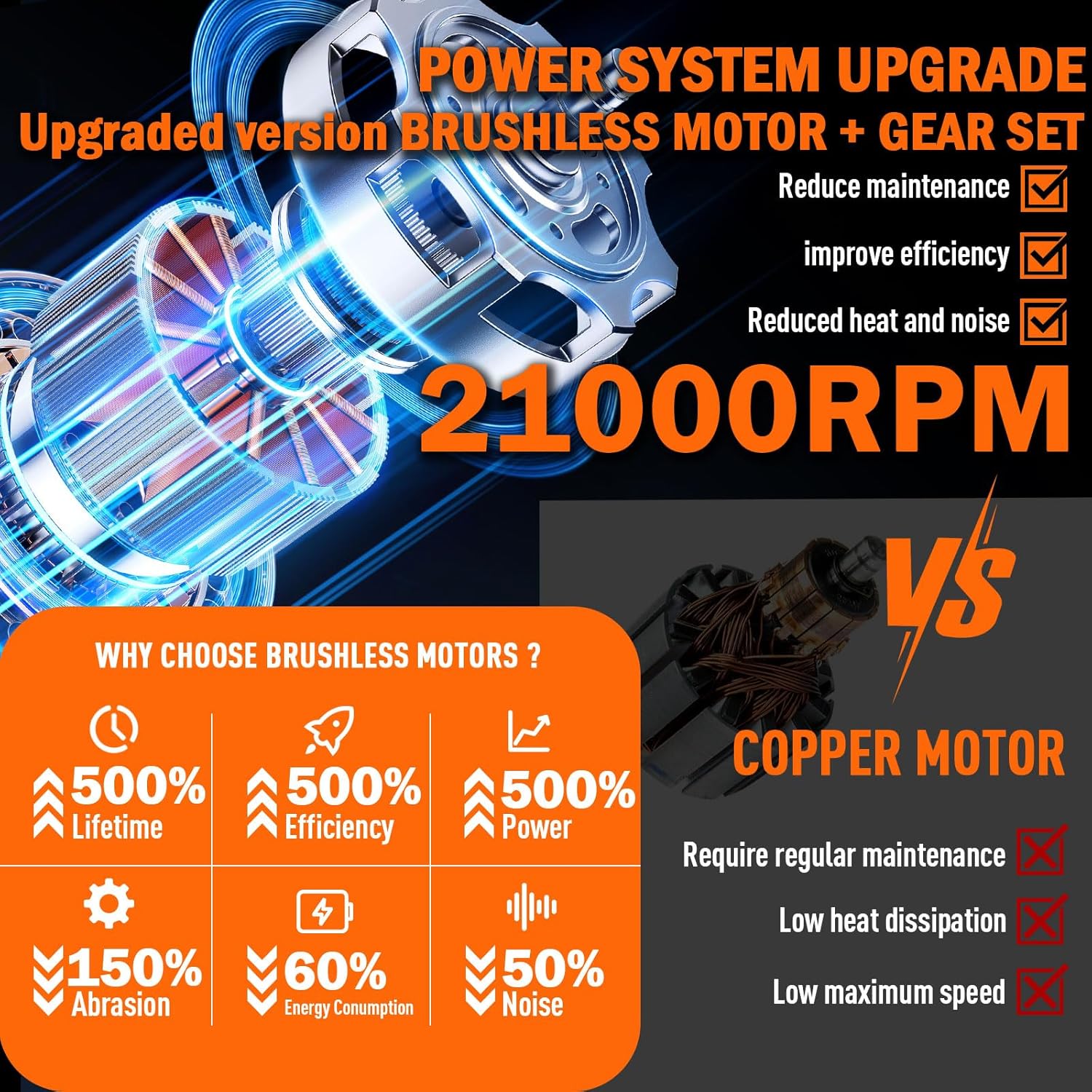 Two 21V 5.0Ah lithium batteries for WeGofly cordless electric weed wacker extended runtime