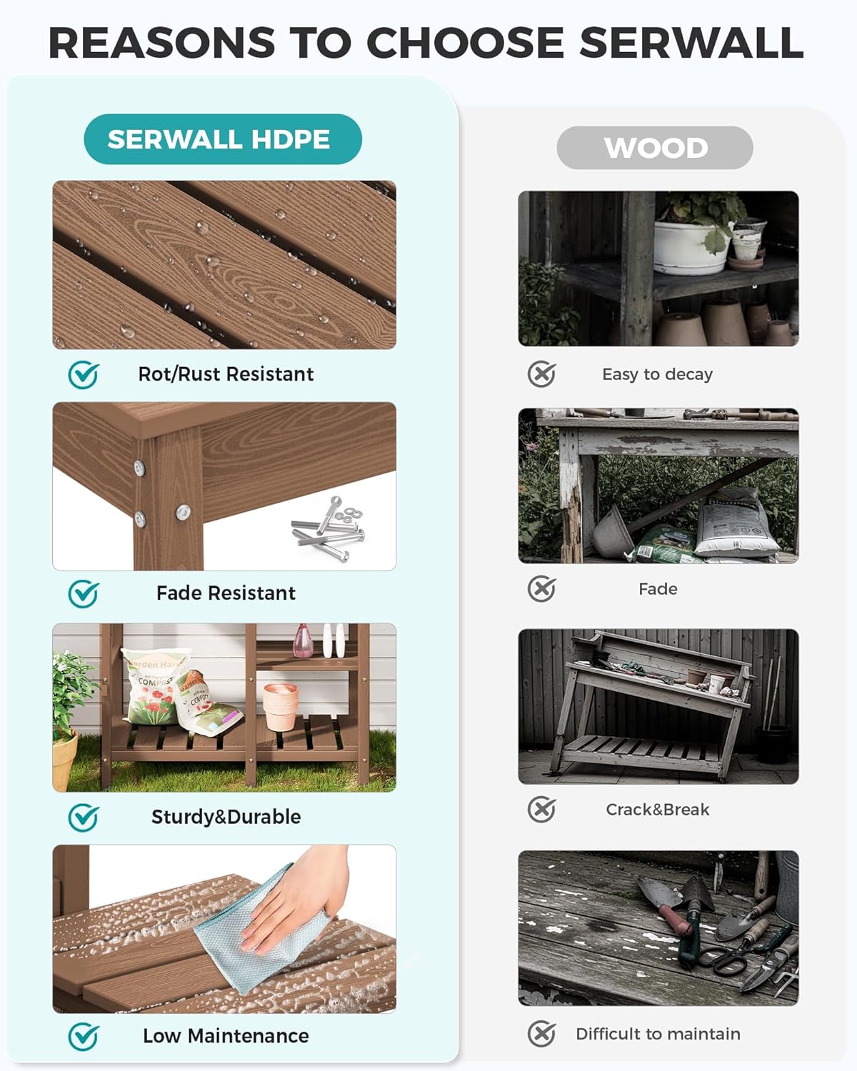 Built-in removable sink with drainage on SERWALL potting table for easy cleanup